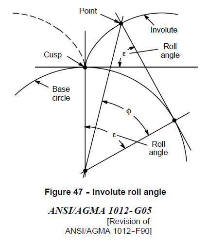 AGMA1012-G05-FIG47.png