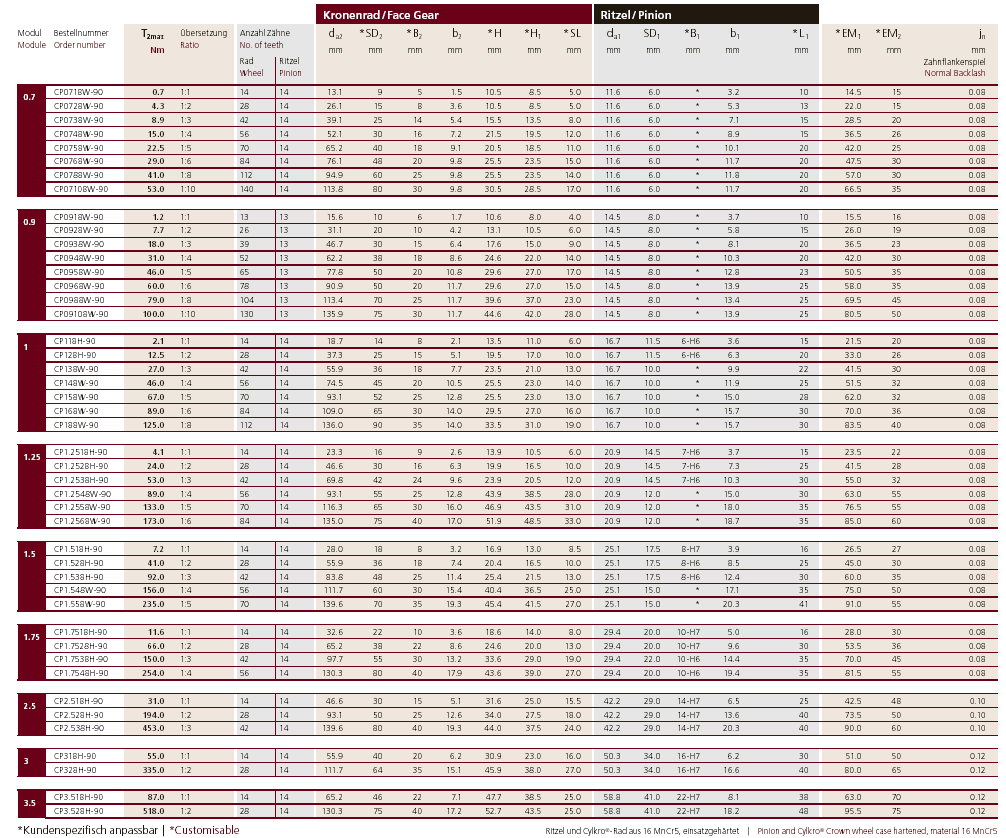 Cylkro katalog masse.gif