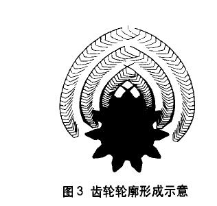 gear profile.jpg