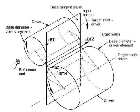 AGMA927-A01.JPG