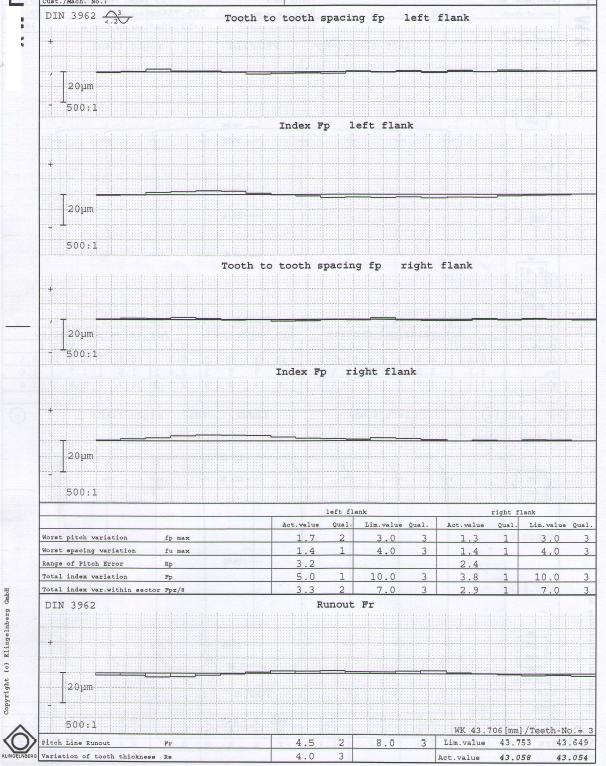 Measuring Report.JPG