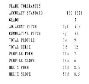 ISO1328 7