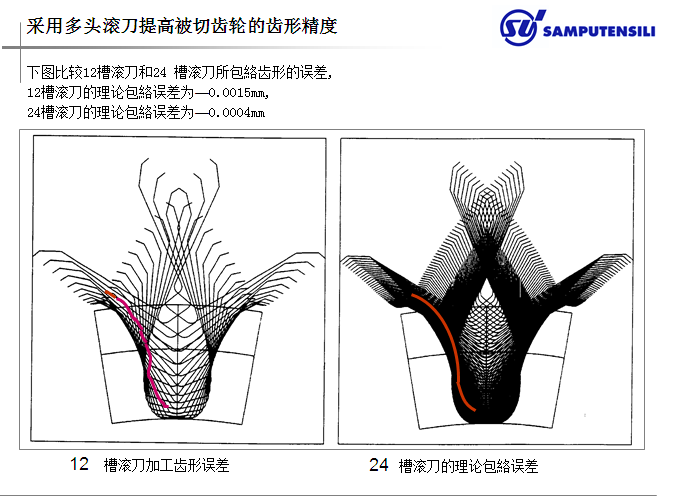 2012-07-01_su3.png
