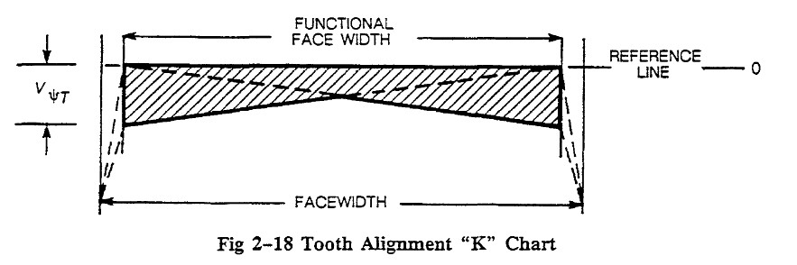 AGMA 2000-A98 ΡKͼ.jpg