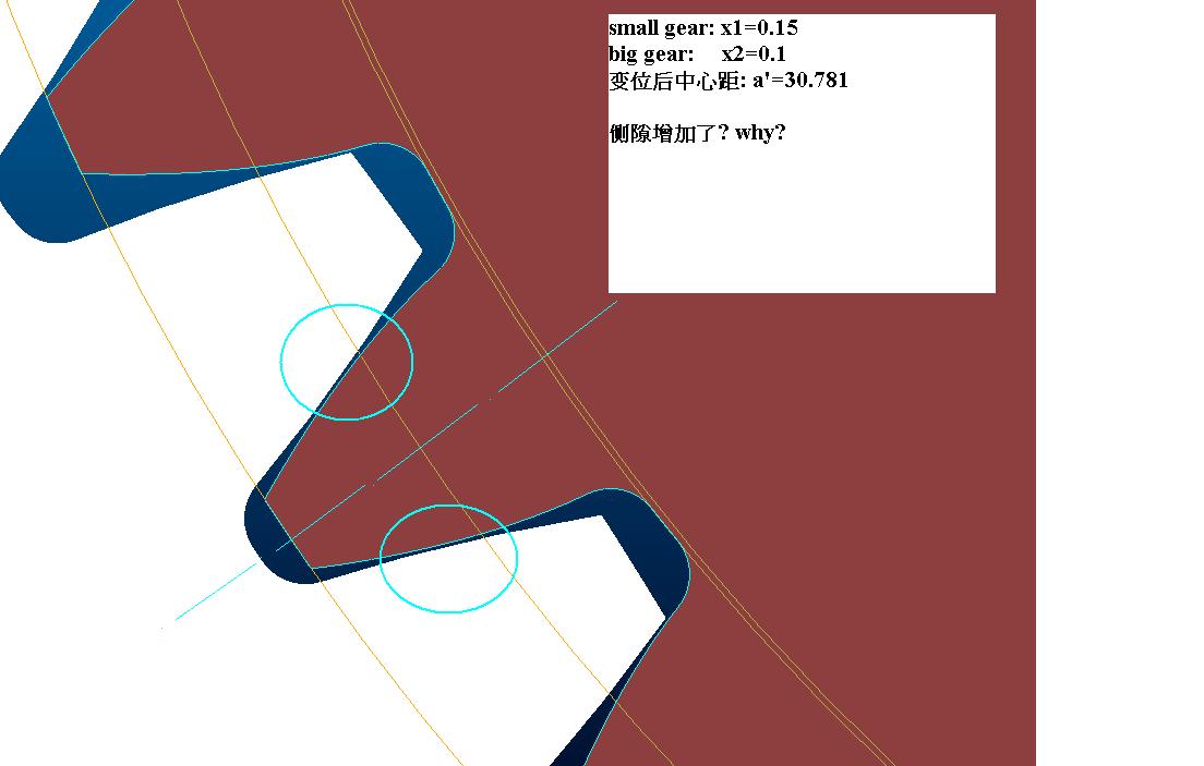 λ