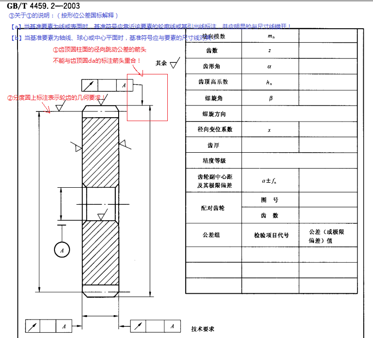 GBT4459.2-2003.png