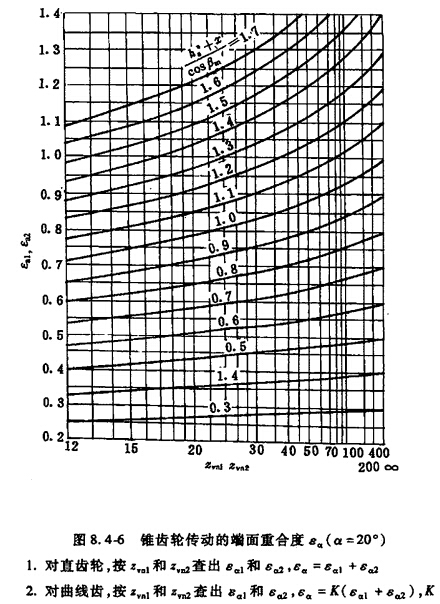 yuanhuzhuichilunduanmianchonghedu.jpg