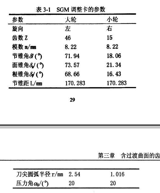sgm