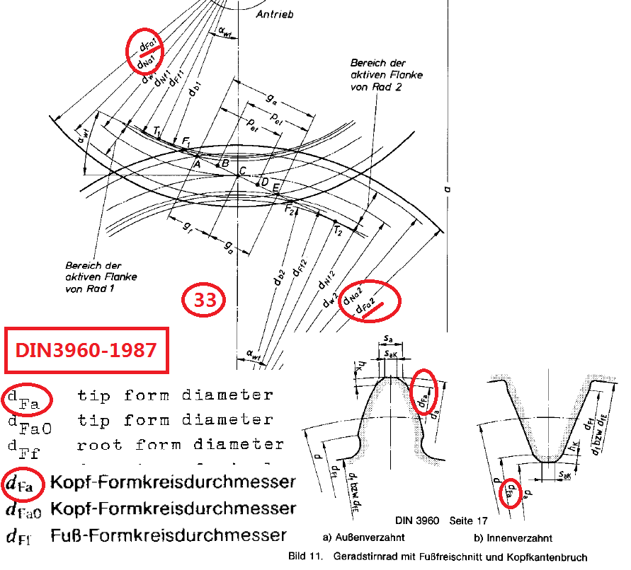 DIN3960-1987 dFa.png