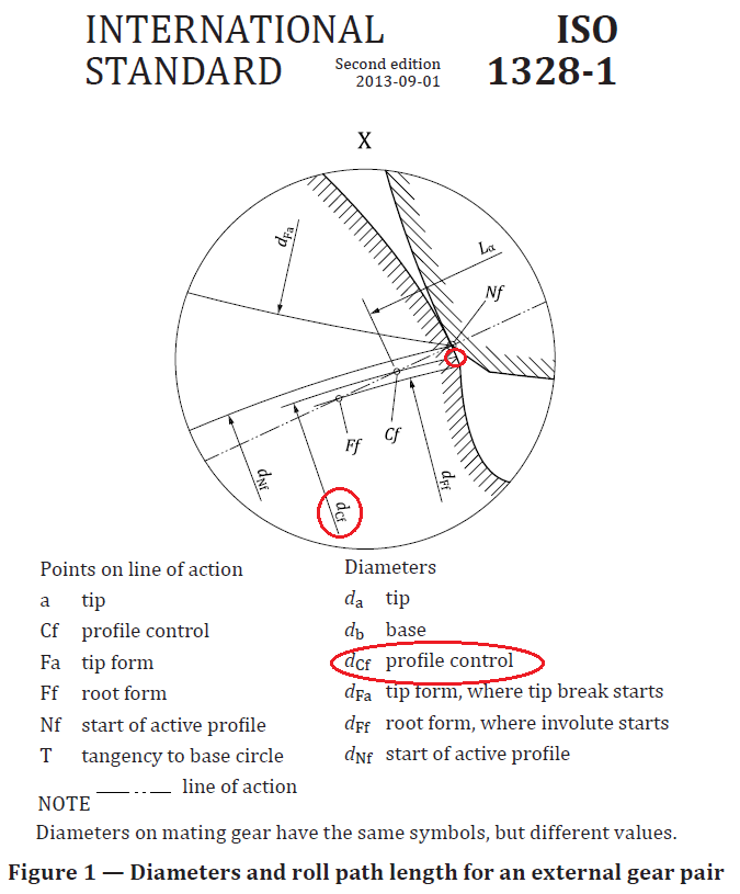 ISO1328-1-2013.png