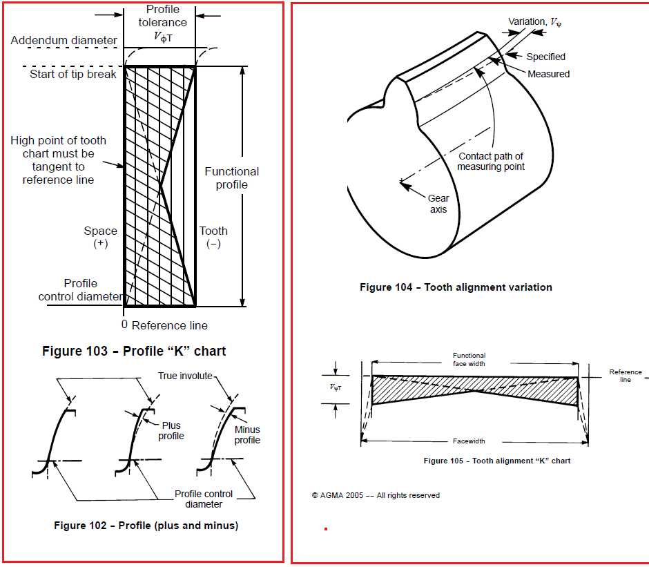 AGMA1102-G05.png