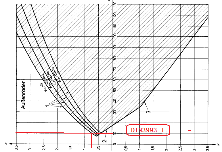 DIN393-1-FIG1.png