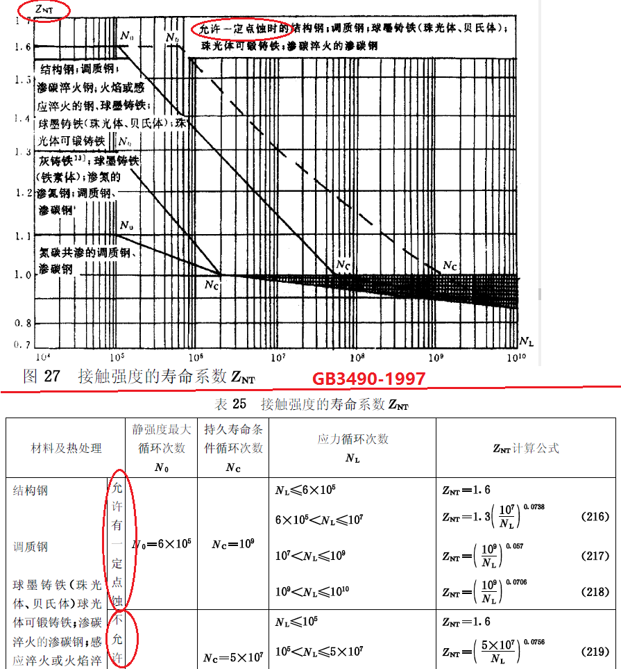 GB3480-1997-ZNT.png