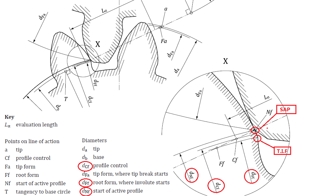 ISO1328-1-2013