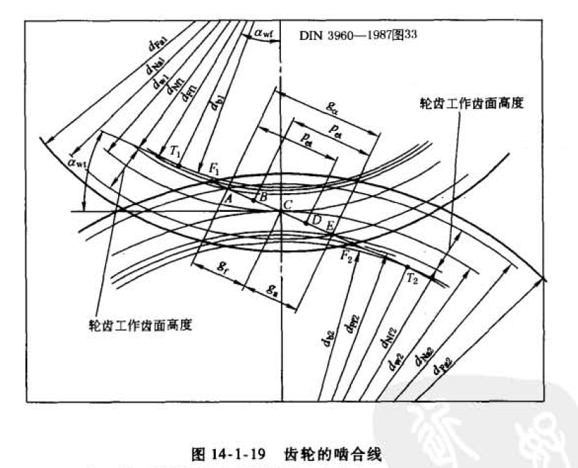 DIN3960-1987