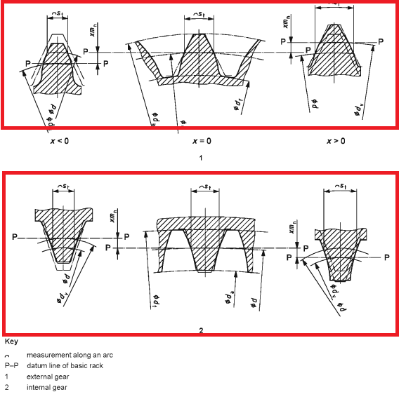 ISO21771-2007
