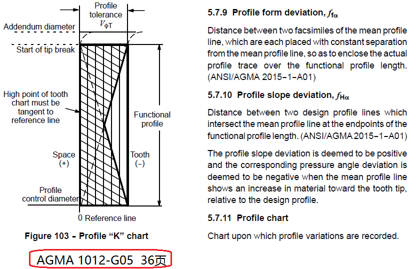 AGMA 1012-G05P36K.png