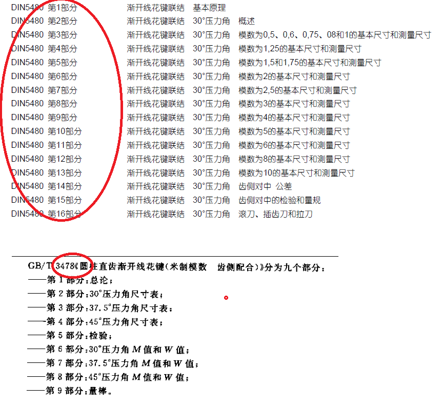 DIN5480-GBT3478.png