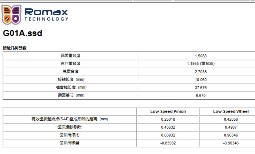 ROMAXݶ