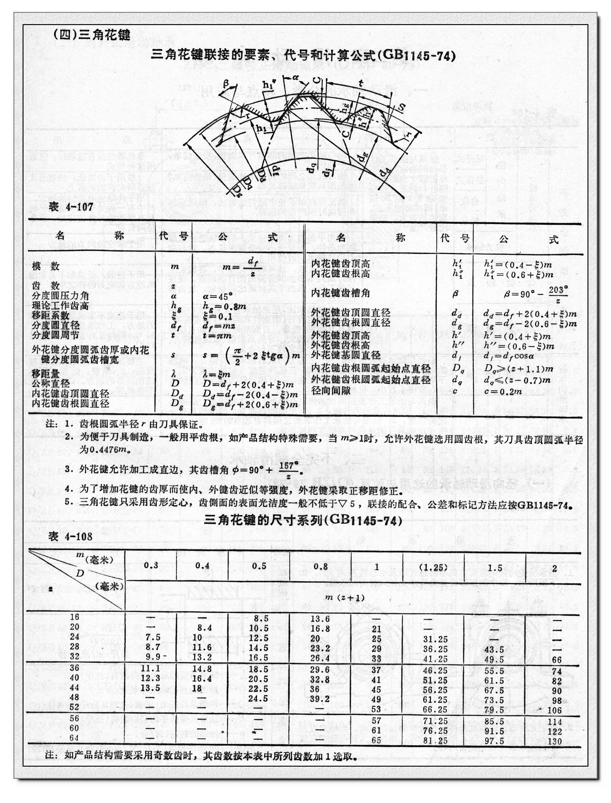 GB1145-74ǻ.jpg