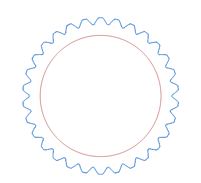 spline