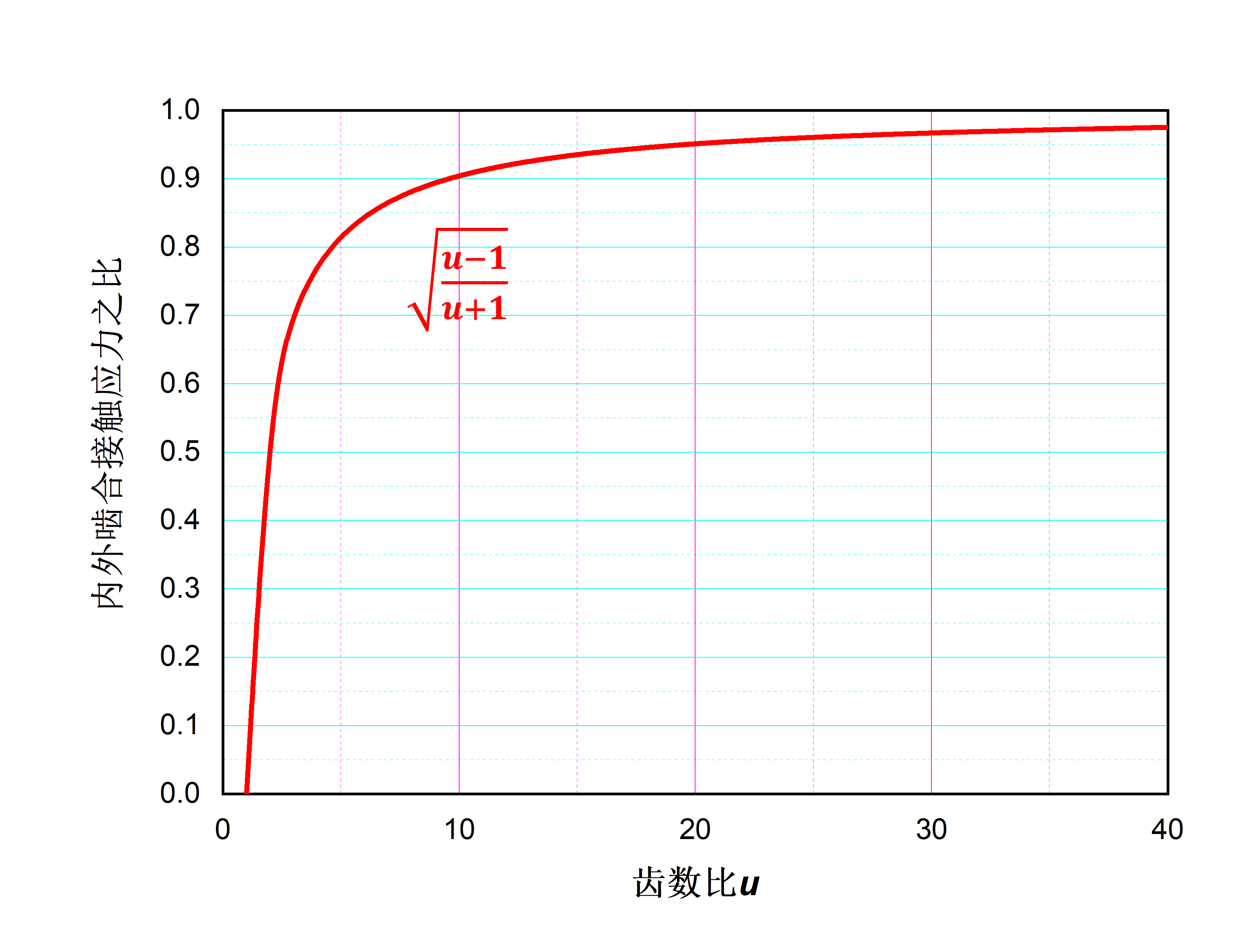 Graph1.png