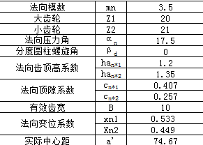 ó֣غ϶ȣ1.643
