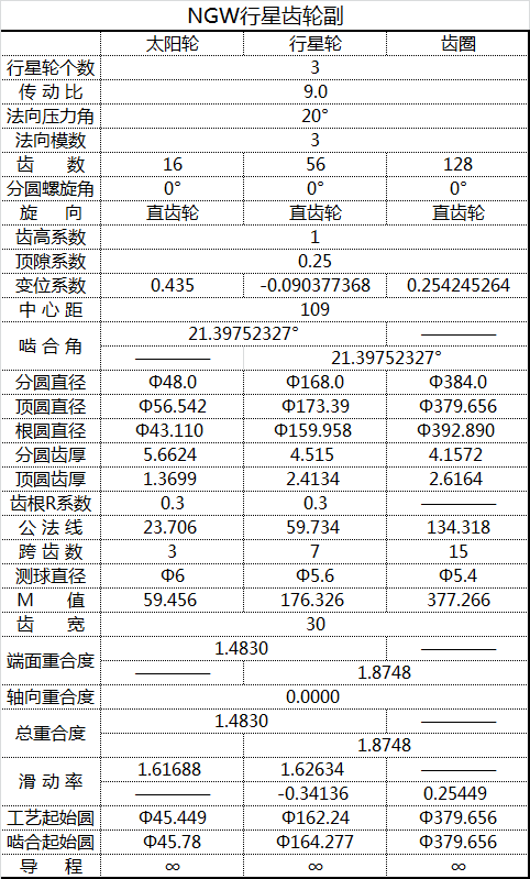 NGW1612856asm_zp3_Data_18May22.png