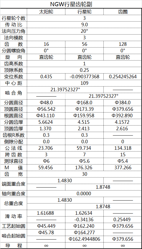 NGW1612856asm_zp3_Data_18May22.png