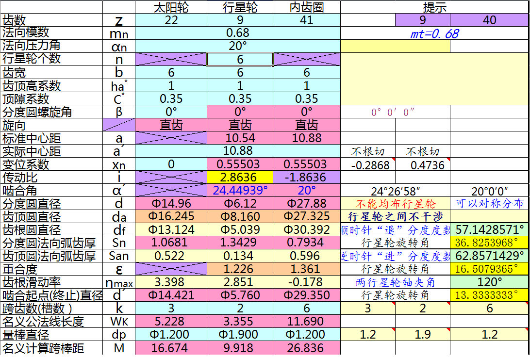 6_mn=0.68 za=22 zb=41 zc=9.png