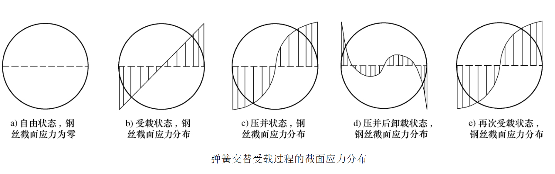 ǿѹӦ.png
