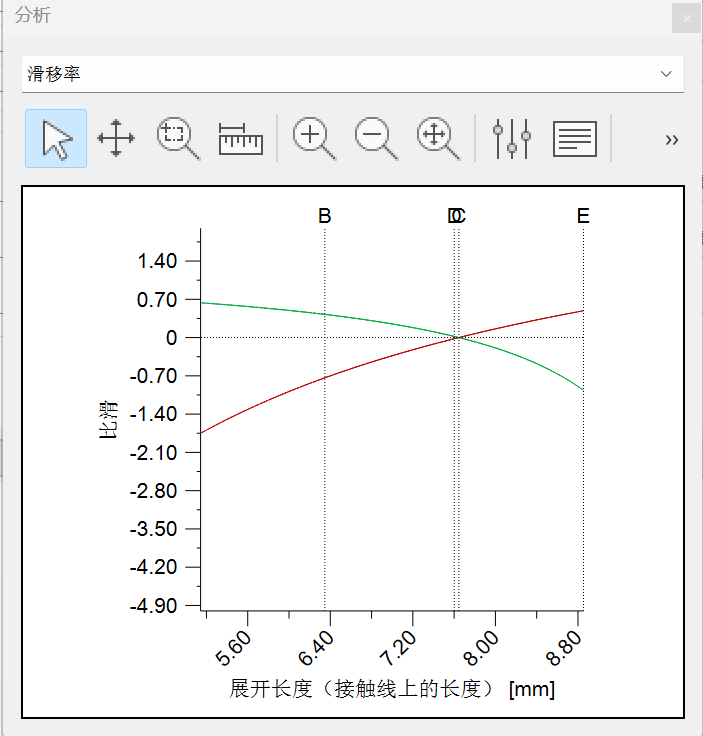 3#������