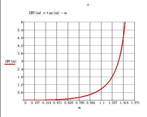 0~90ͼ