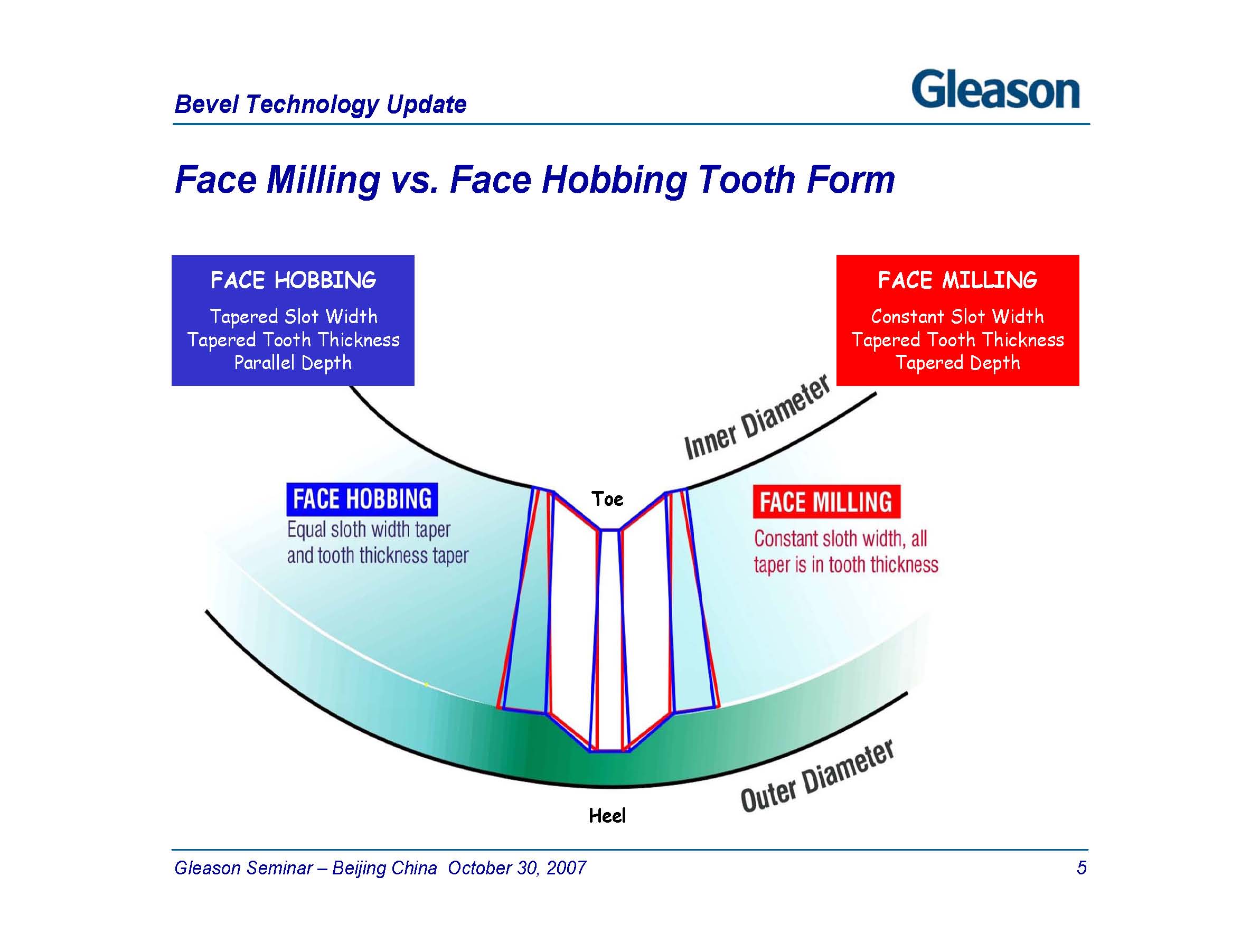 Bevel Technology Update 2007_ҳ_05.jpg