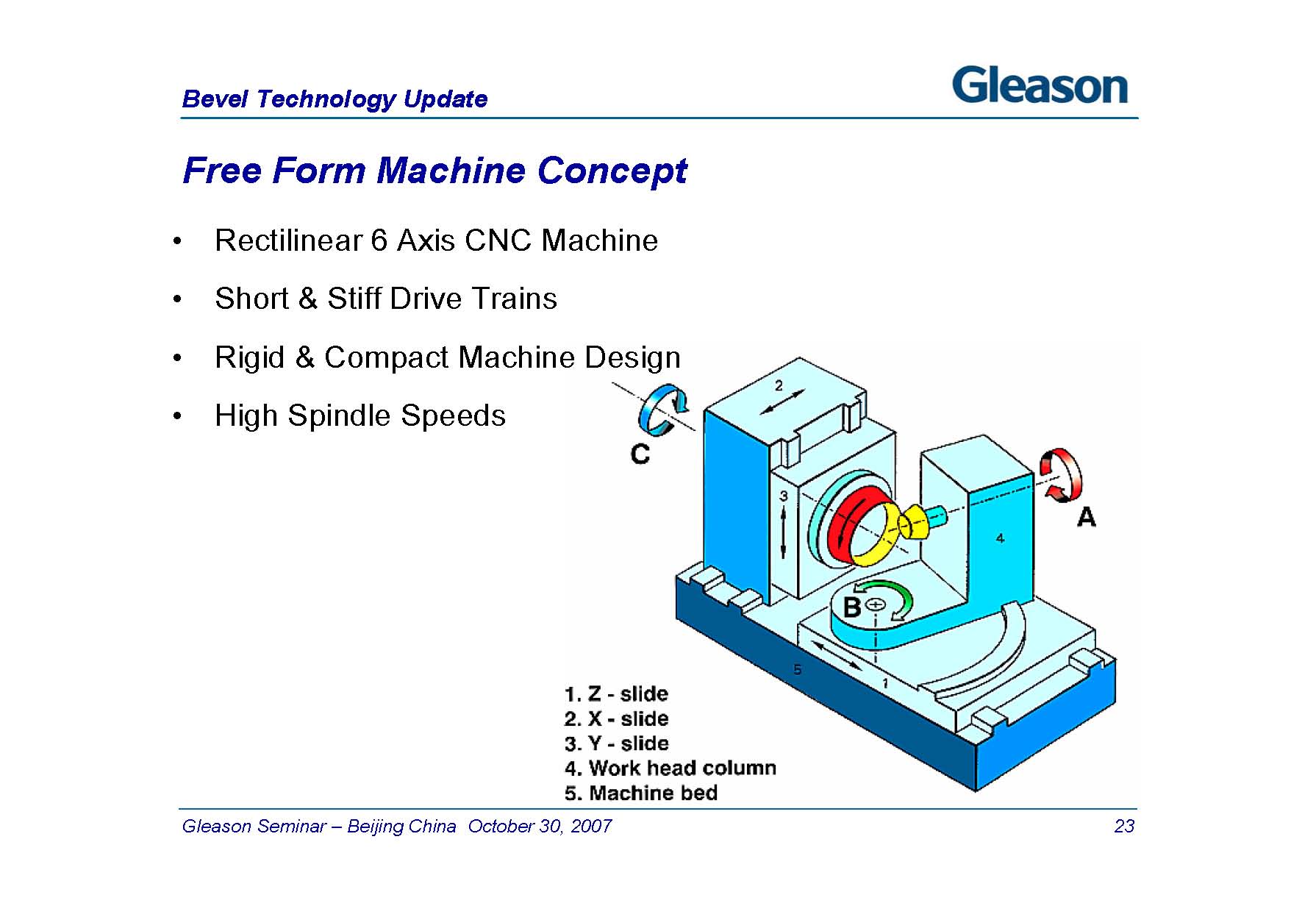 Bevel Technology Update 2007_ҳ_23.jpg