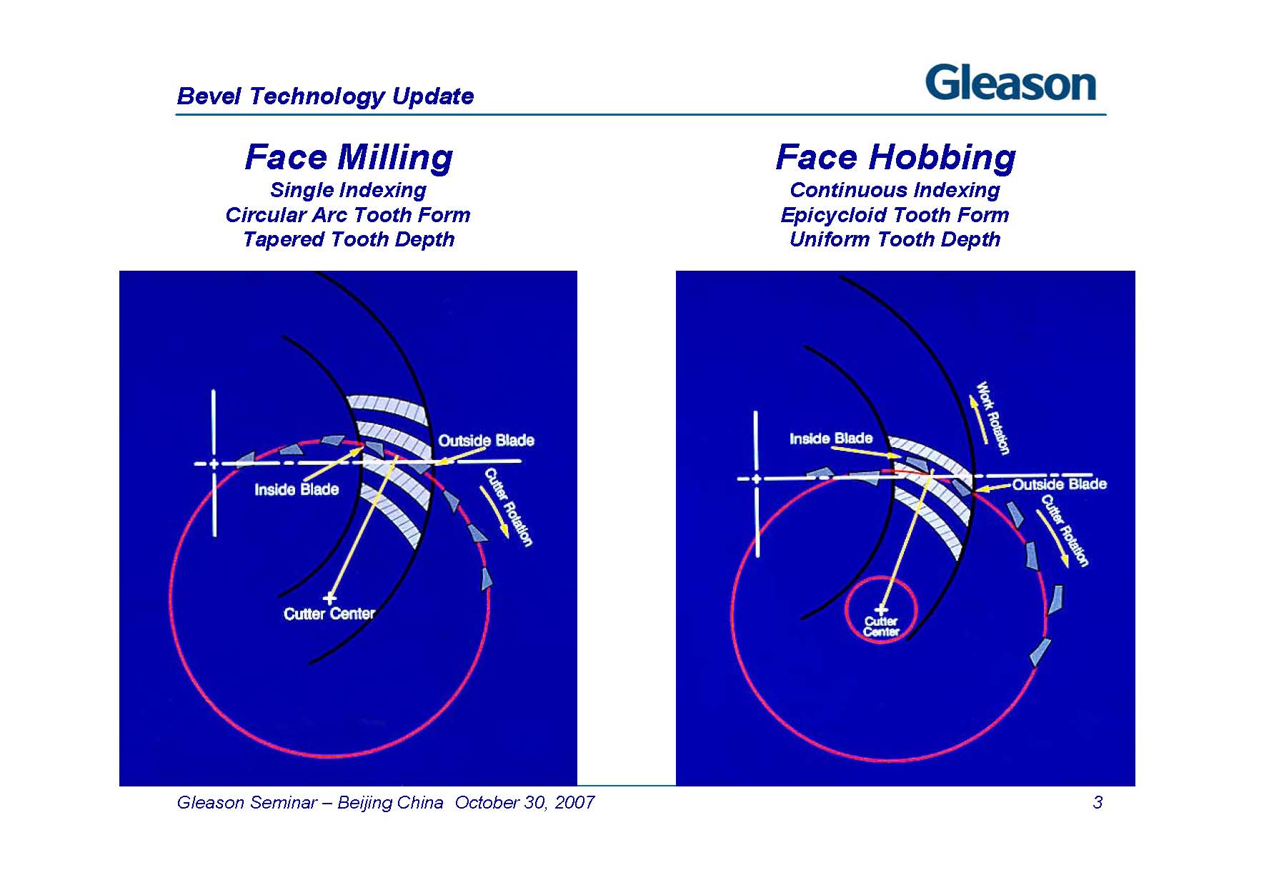 Bevel Technology Update 2007_ҳ_03.jpg