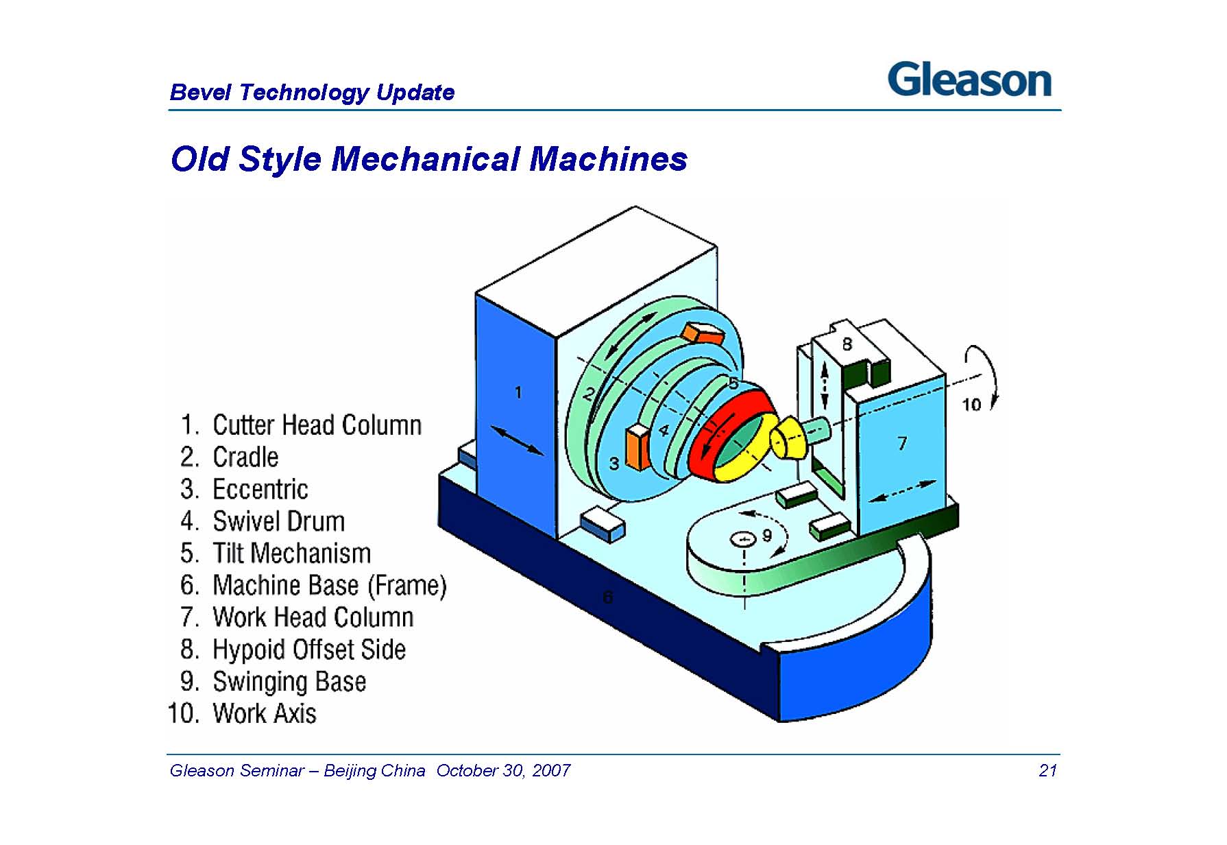 Bevel Technology Update 2007_ҳ_21.jpg