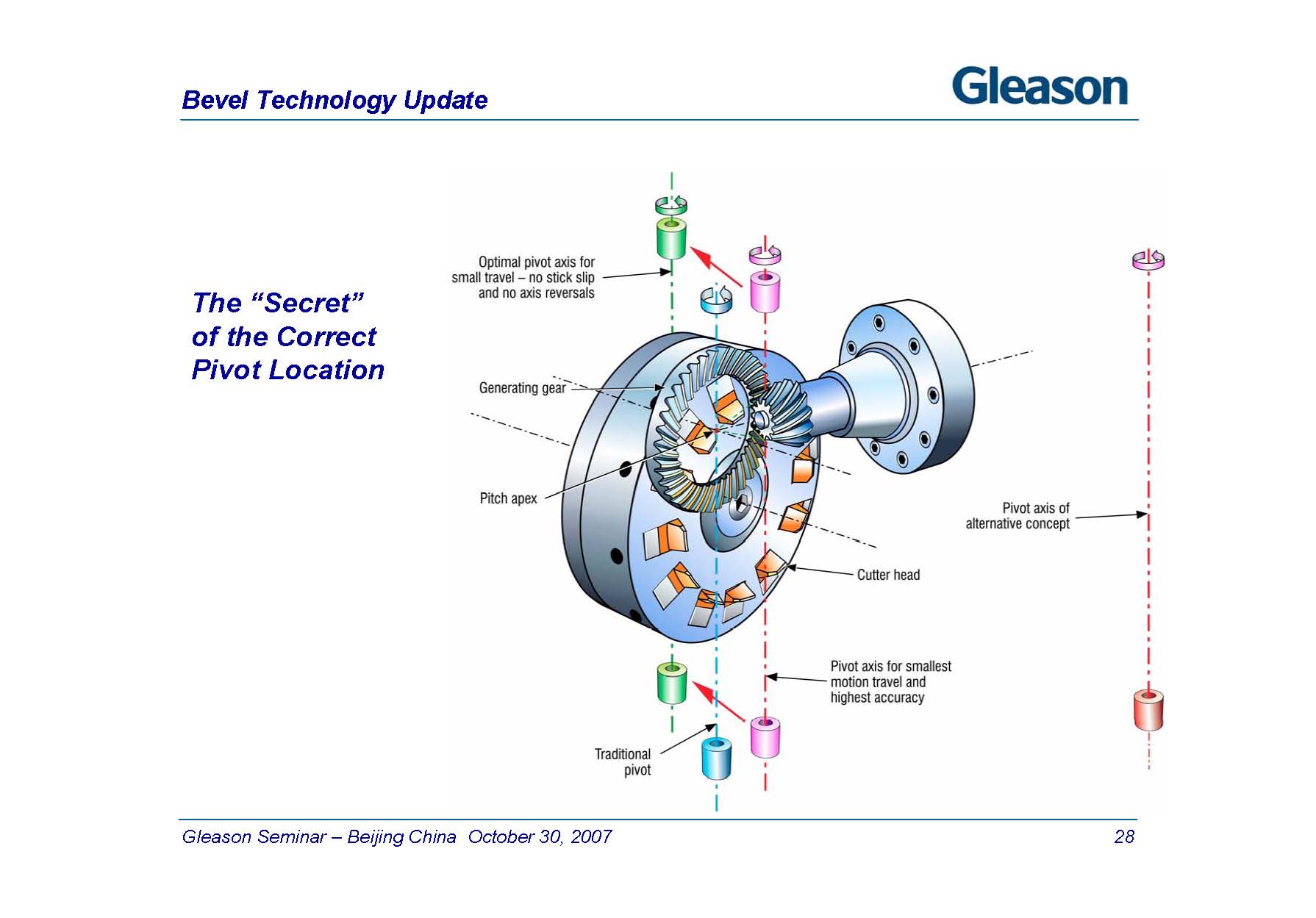Bevel Technology Update 2007_ҳ_28.jpg