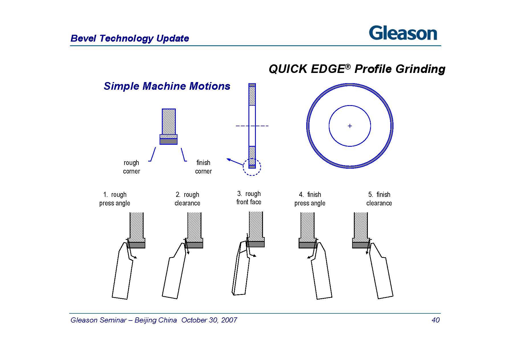 Bevel Technology Update 2007_ҳ_40.jpg