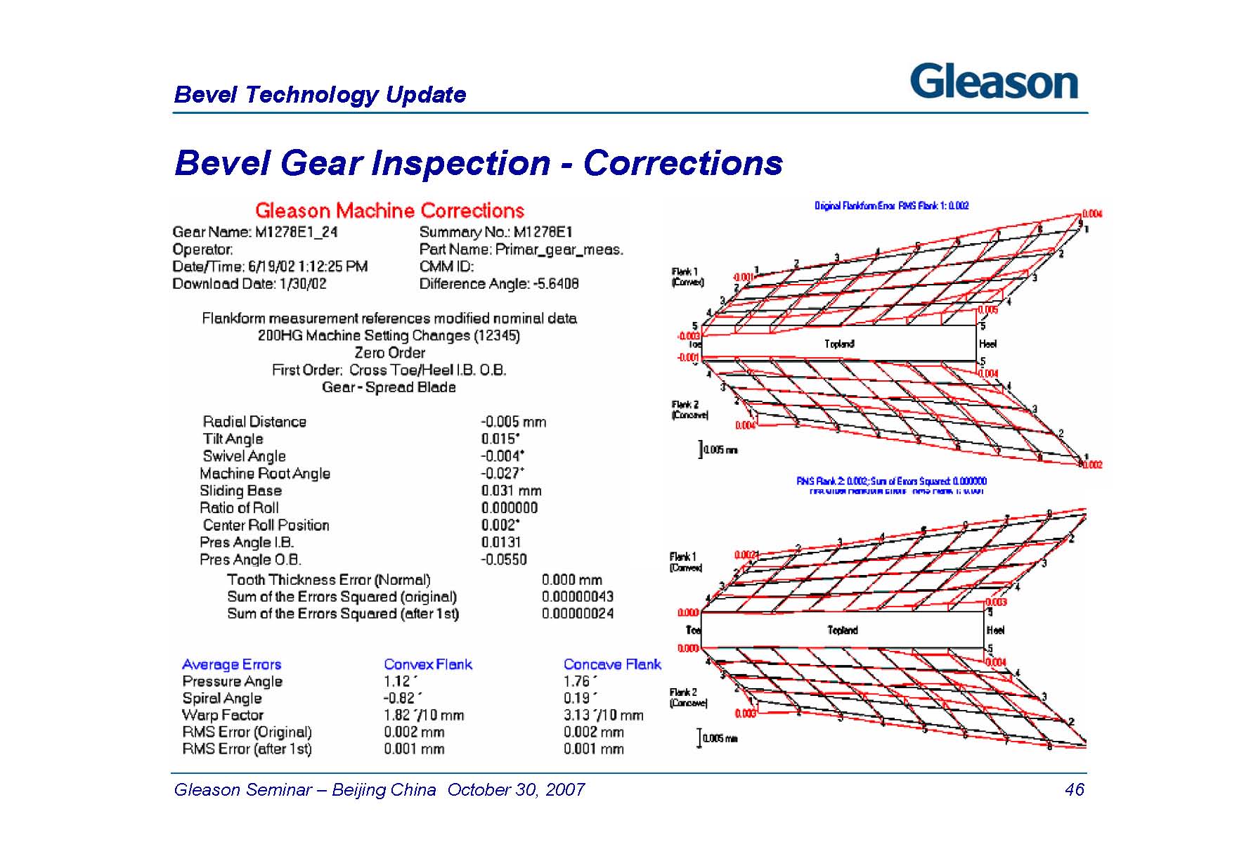 Bevel Technology Update 2007_ҳ_46.jpg