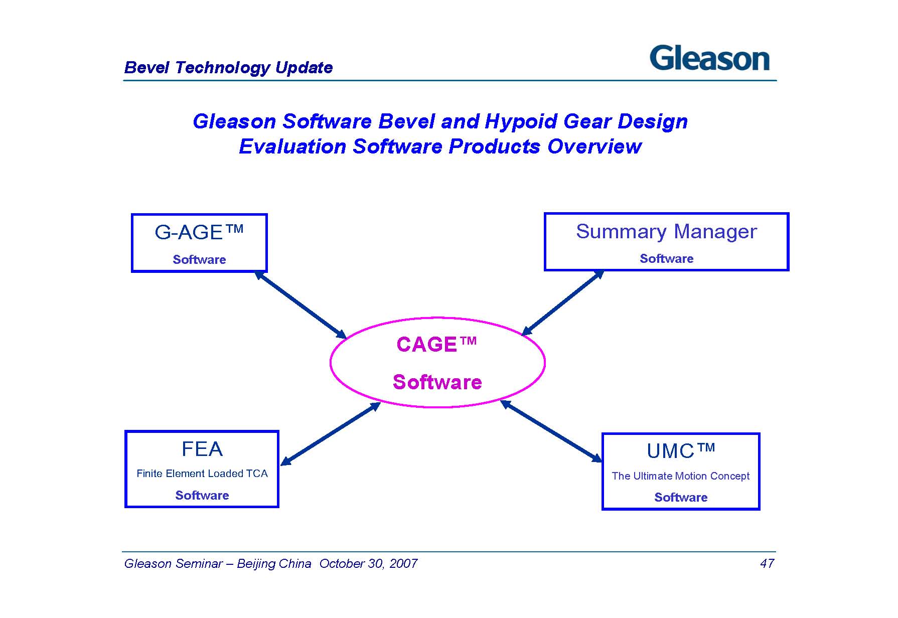 Bevel Technology Update 2007_ҳ_47.jpg