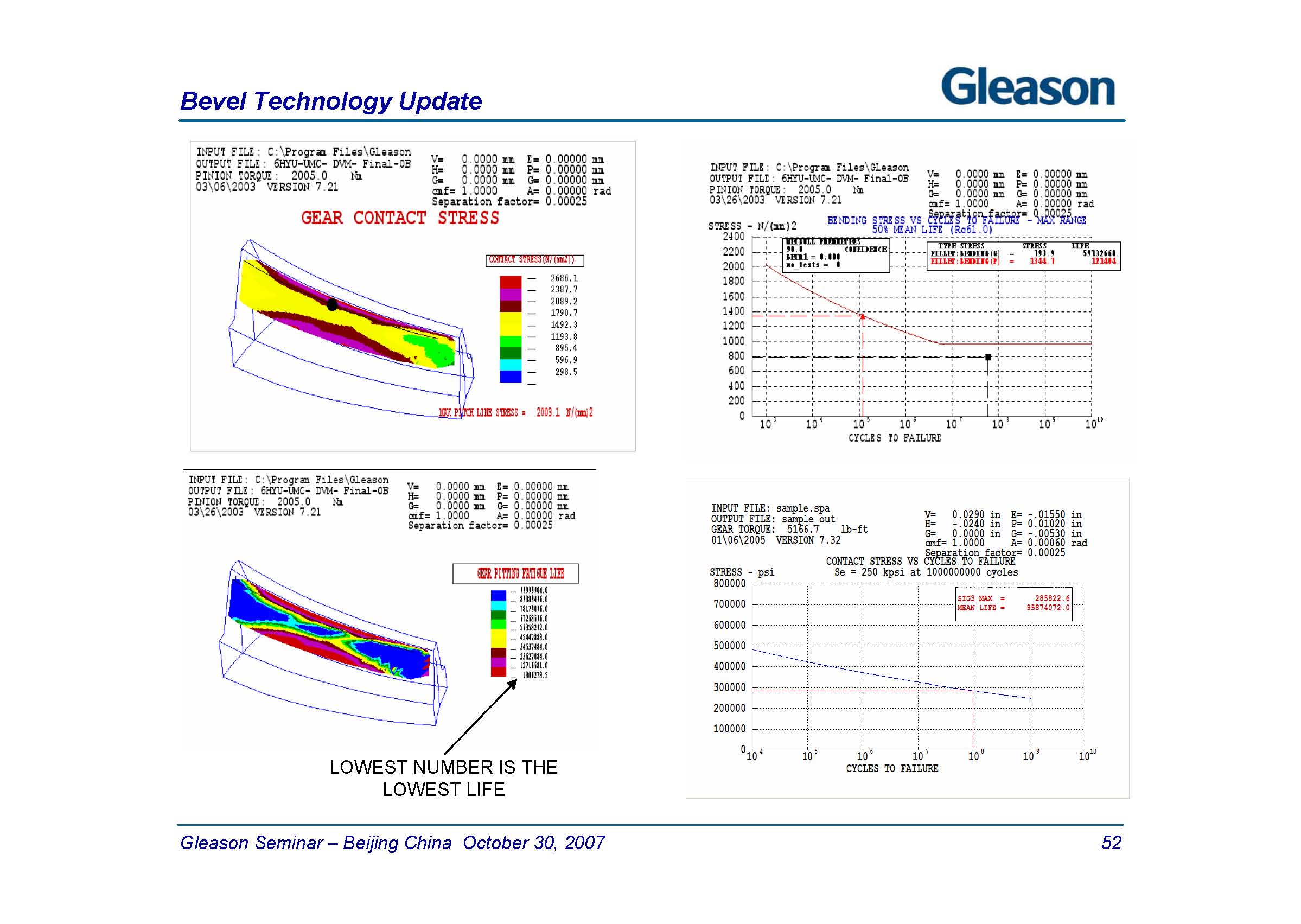 Bevel Technology Update 2007_ҳ_52.jpg