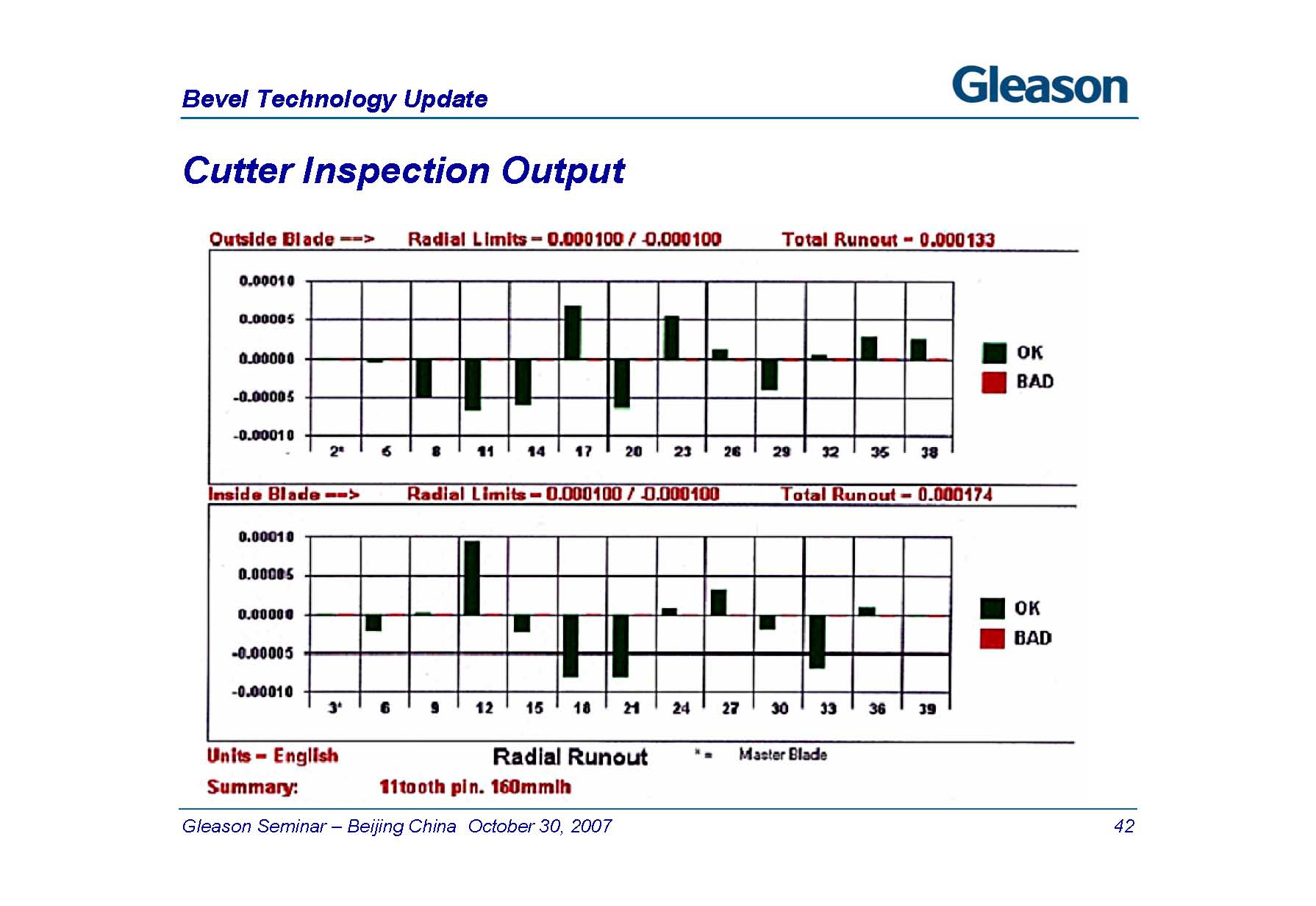 Bevel Technology Update 2007_ҳ_42.jpg