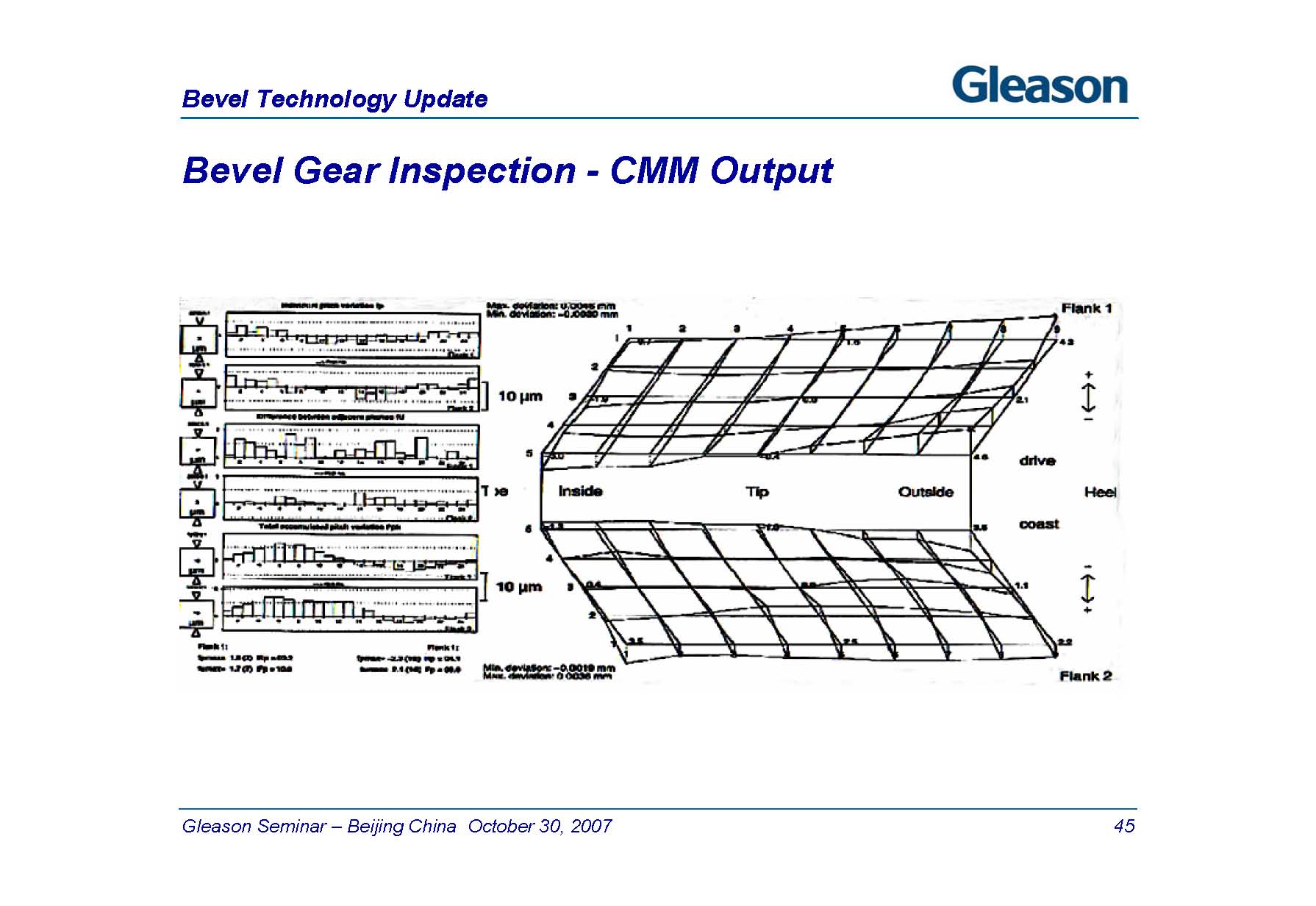 Bevel Technology Update 2007_ҳ_45.jpg