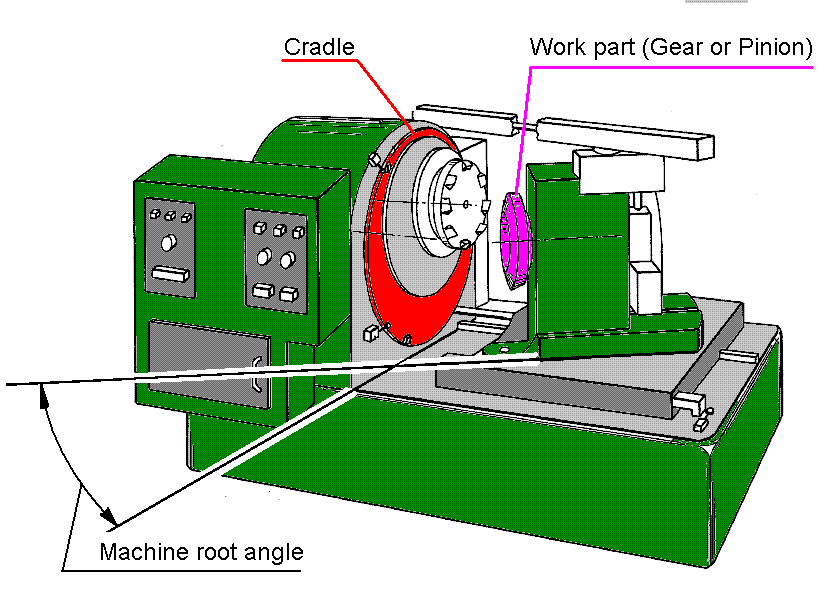 spiral_bevel_machine.gif