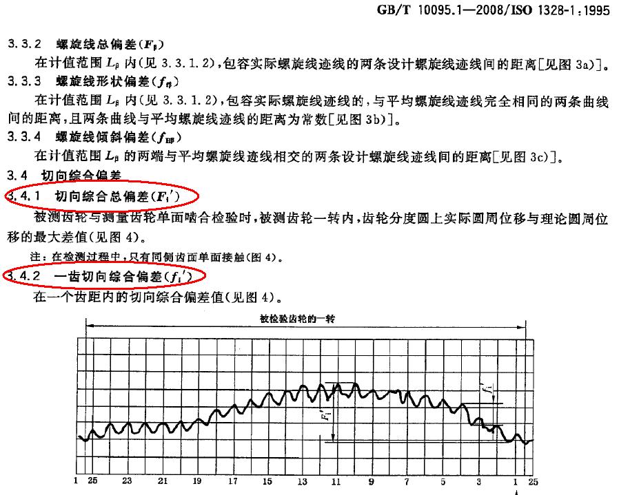 gbt10095-2008fpi.JPG