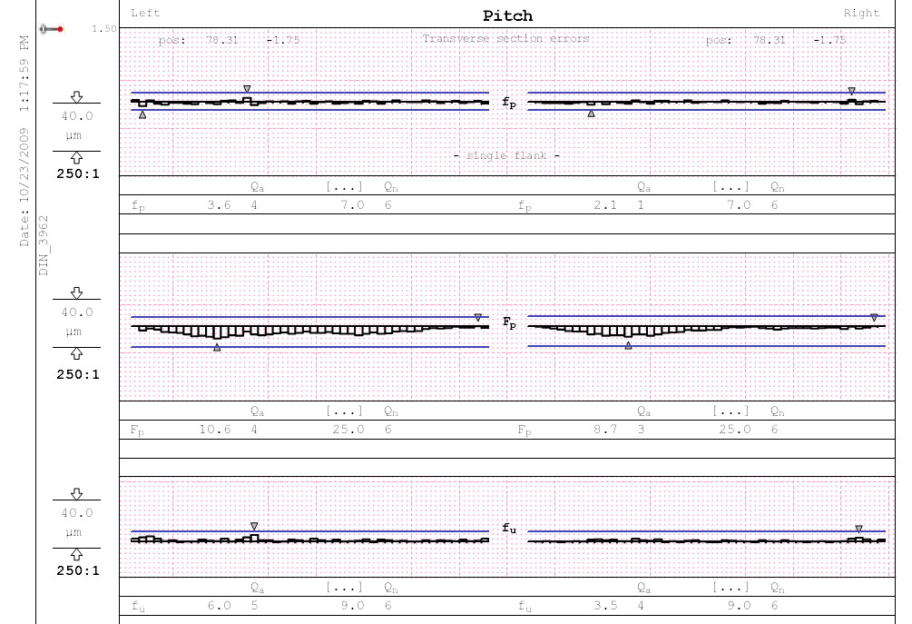 Zeiss_pitch.jpg