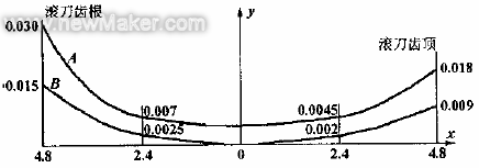 M4.5аʾͼ.gif